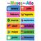 Teacher Created Resources® Spanish Colorful Early Learning Posters Set